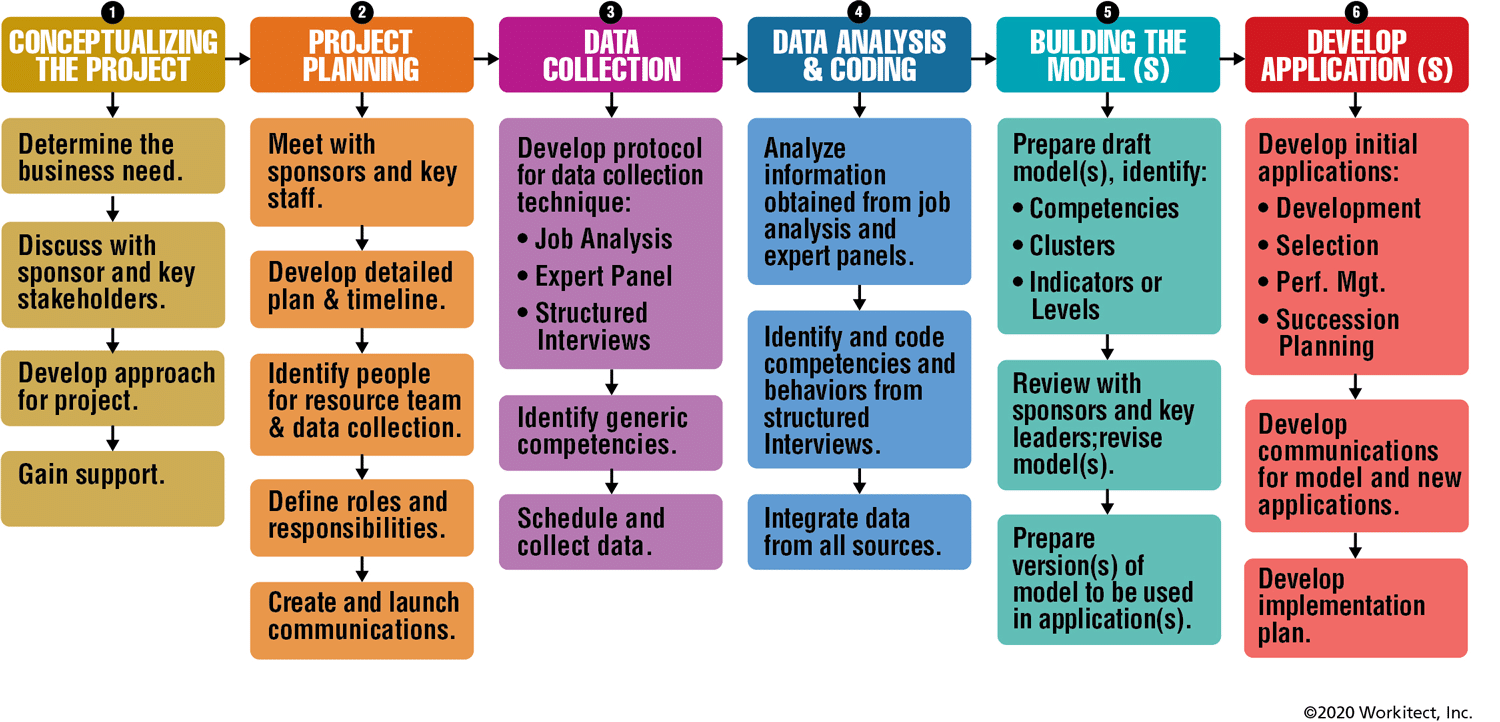 CompetencySteps.png (1500×722)